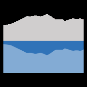 Clearlake Capital